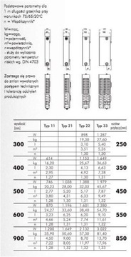 Панельный радиатор ПСВ22 600х400, ПРАВЫЙ, ДЕКОРАТИВНЫЙ