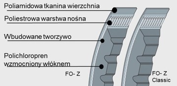 РЕМЕНЬ ЗУБЧАТЫЙ КЛИНОВОЙ AVX 13/655 AVX 13x655