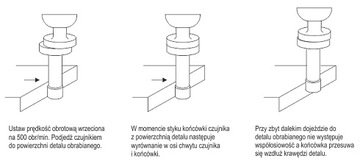 КРАЕВОЙ ДАТЧИК КРАЙ ЦЕНТР 00C