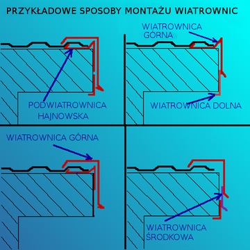 Wiatrownica górna 1 RAL 5010 NIEBIESKI dł. 1,95 m