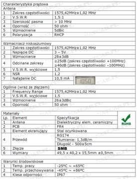GPS SMB АНТЕННА BMW MK1 MK2 MK3 MK4 PHILIPS CARIN