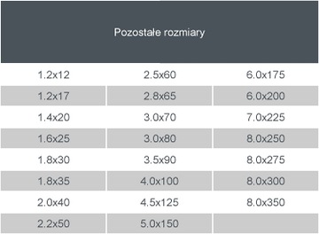 Гвозди строительные 3,0х70мм #ЧЕРНЫЕ# - 5КГ