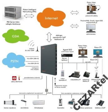 PLATAN PROXIMA VoIP АТС SIP Trunk + ПОДПИСКА