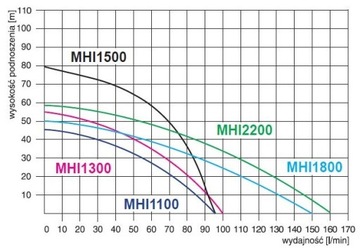 НАСОС MHi1300 SS inox mh1300 230В IBO