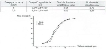 NEBULIZATOR INHALATOR POJEMNIK NA LEK SOHO NEBJET