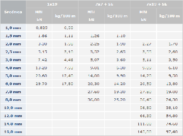 3mm LINA STAL KWASOODPORNA A4 MIĘKKA SPLOT 7X19