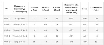 Uchwyt wbijany przewodu płaskiego UWP 3 100szt