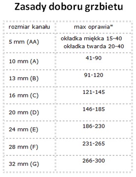 Okładki kanałowe miękkie Opus Softclear AA Granat