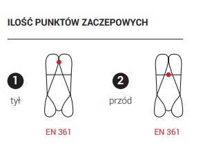 КОМПЛЕКТ СТРАХОВКИ BASIC PRO 6/20 xxl ОБЗОР