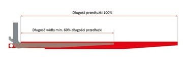 Удлинители 2400 мм для вилок 150x50 мм, 160x60 мм.