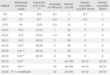 гидропонный набор картридж 5/5 + индикатор h5