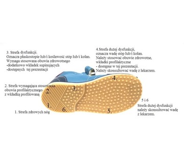 ORMEX_wkładki ORTOPEDYCZNE supinujące_16 cm_AMEWIK