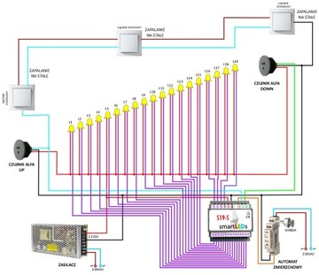 SET Лестничный контроллер WAVE LED smartLEDs S19-S +2 оптических детектора ALFA