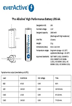 4 батарейки EverActive Pro ALKALINE LR03 AAA, срок действия до 2033 года.