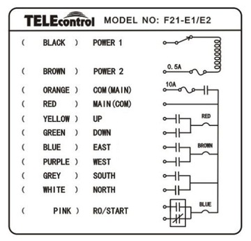 Пульт управления краном, магнитола Telecontrol F21-E1