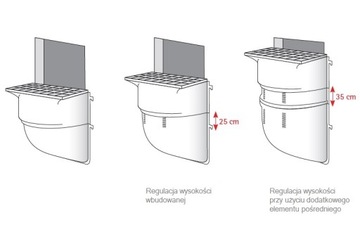 Промежуточный элемент для светового колодца MEAMAX 125x35см