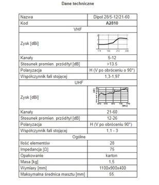 Antena Dipol 28/5-12/21-69 H/V DVB-T COMBO VHF/UHF