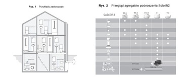 Насос для измельчения Grundfos Sololift2 WC-3