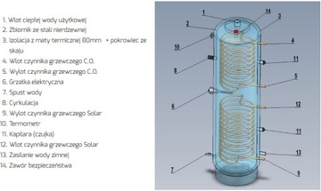 Котел CHEŁCHOWSKI 300L 2W, нержавеющая сталь ECO