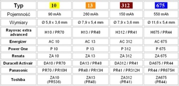 30x BATERIE APARATÓW SŁUCHOWYCH DURACELL 312 PR41