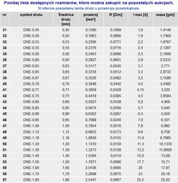 Проволока намоточная ДНЕ-0,05мм 50г/2857мб