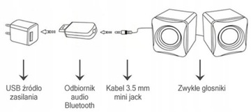 Адаптер Bluetooth AUX для домашней стереосистемы HIFI с USB