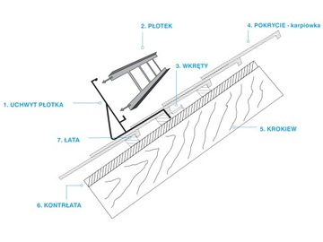 PLOTEK 2M/20 см 5 тонкий лак