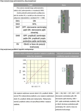 КОНТРОЛЛЕР БЕСЩЕТОЧНОГО ДВИГАТЕЛЯ BLDC 350 Вт / 230 В / 4 А