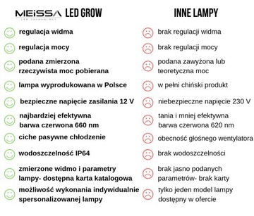 Светодиодная лампа для растений MEiSSA GROW 468Вт 660нм 450нм 3:1