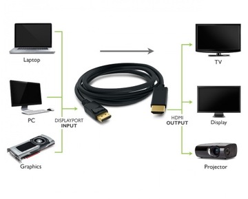 Lanberg DisplayPort (M) V1.1 — переходной кабель HDMI (M), 3 м, черный