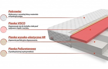 Детский поролоновый матрас FDM MILETO 70x140