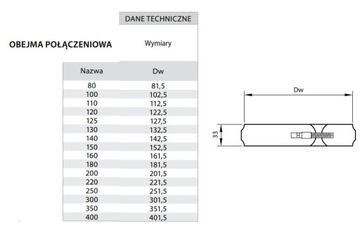 Obejma Połączeniowa Kwasoodporna FI200