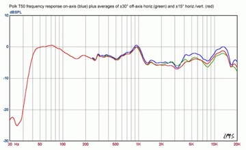 НАПОЛЬНЫЕ АВТОНОМИКИ POLK AUDIO T50