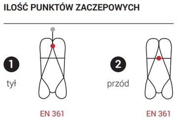 РЕМНЯ БЕЗОПАСНОСТИ P-30E m-xl БЕСПЛАТНАЯ ПРОВЕРКА СОИ