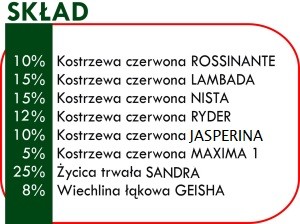 AgroLand Трава ДИАНА 10кг ДЕКОРАТИВНО-СПОРТИВНАЯ LDZ