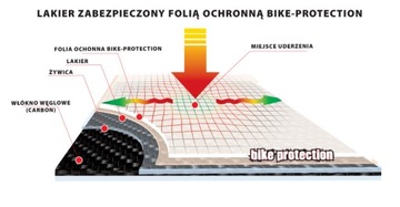 Защитная пленка для горных велосипедов - блестящая MTB