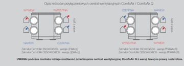 Zehnder Aeris - LAN C - ComfoConnect 655011100 WIFI контроллер по МЕГА ЦЕНЕ