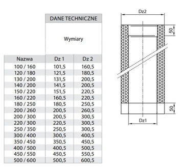 Rura Okrągła 1000 2Ś Izolowana Kwas 1M FI120/180