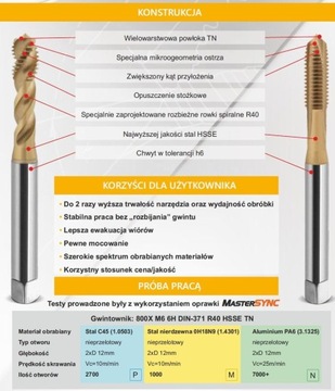 GWINTOWNIKI MASZYNOWE M3-M12 800X R40 SKRĘTNE FANAR