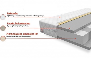 LUIGI 90x200 materac piankowy dziecięcy