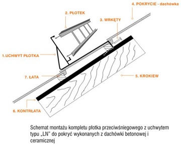 Płotek 150cm/20cm 3uch lakier dowolne dachówki