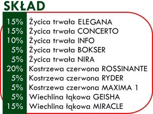 Агро-Лэнд АТОЛ Эксклюзив Зеленая трава 10кг на 400м2