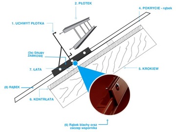 Komplet: Płotek ochrona 1,5m/20cm 2uch ocynk rąbek