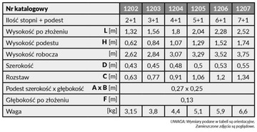 Drabina domowa Drabex TP 1200 model 1203 (3+1)