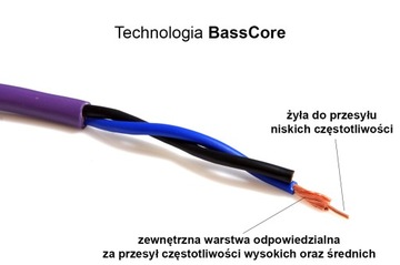 KABEL GŁOŚNIKOWY KONFEKCJA MELODIKA MDSC25 3m