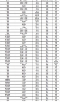 Man m90 l2000 12.222 18.220 18.230 18.272 гаситель Недорого, фото thumb