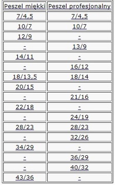 АВТОМОБИЛЬНАЯ ГОФРОТРУБА 13/9 мм 100м