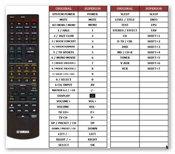 ПРЕВОСХОДНЫЙ ПУЛЬТ ПУЛЬТА ДЛЯ YAMAHA RX-V430RDS