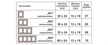 Дымоходные системы НПБ Брата ВЕНТИЛЯЦИОННЫЙ блок W1