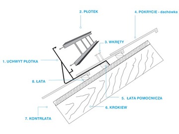 Забор 2м/20см 3уч лак для однотонной черепицы